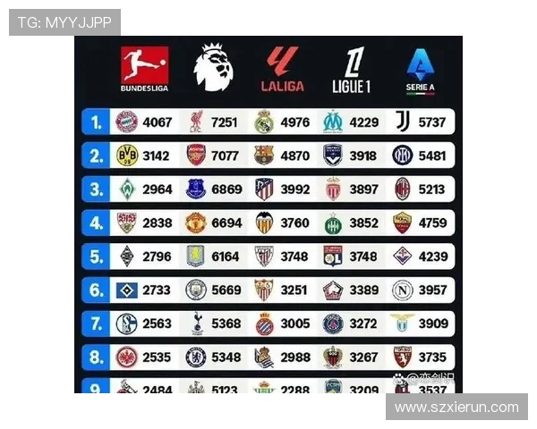 德甲汉堡所在城市及其拥有的德甲球队数量